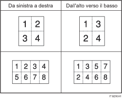 Illustrazione di Ordine copie in combina