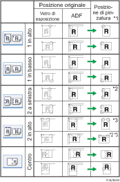Illustrazione posizione di pinzatura