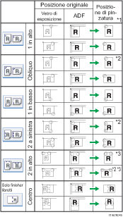 Illustrazione posizione di pinzatura