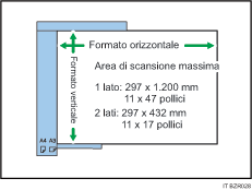 Illustrazione dell'area di scansione massima.