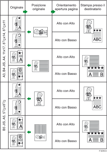 Illustrazione della posizione originale e dell'orientamento apertura pagina