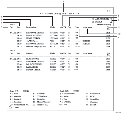 Illustrazione numerata del Giornale