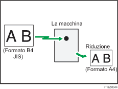 Illustrazione della riduzione pagina