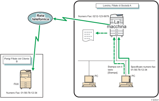 Illustrazione dell'invio di documenti fax da computer