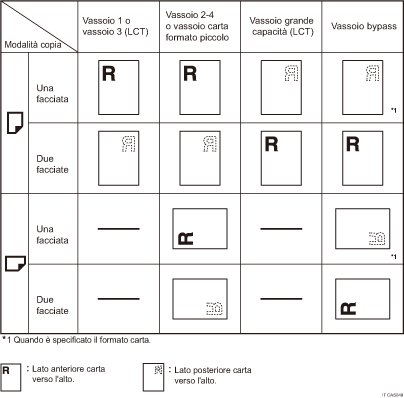 Illustrazione dell'orientamento della carta