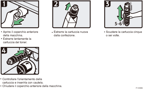 Illustrazione della procedura operativa.