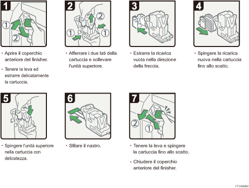 Illustrazione della procedura operativa.