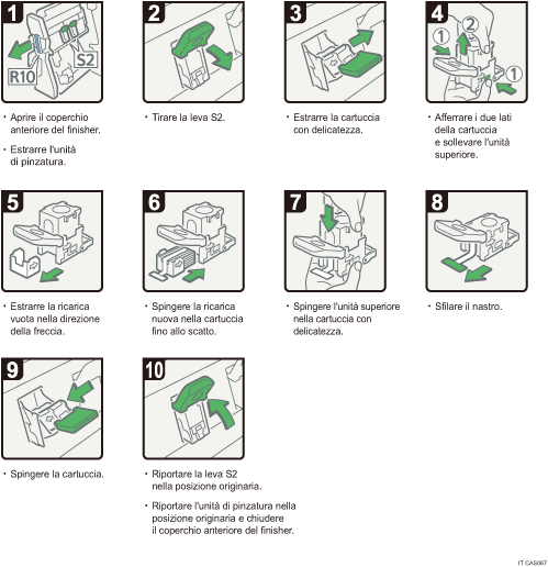 Illustrazione della procedura operativa.