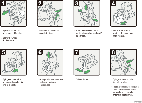 Illustrazione della procedura operativa.