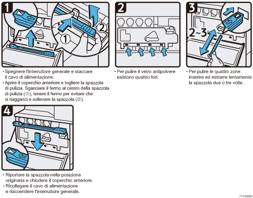 Illustrazione della procedura operativa.