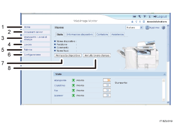 Illustrazione numerata della schermata del browser Web