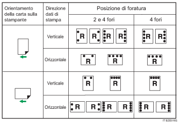 Illustrazione posizione di perforazione