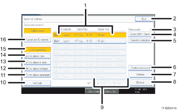 Illustrazione schermata pannello di controllo con didascalie numerate