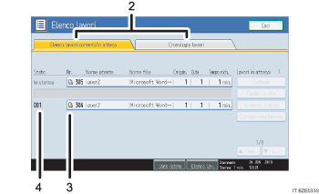 Illustrazione numerata pannello di controllo