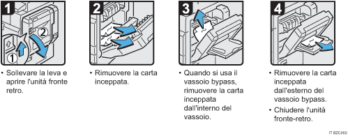 Illustrazione della procedura operativa.