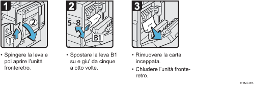 Illustrazione della procedura operativa.