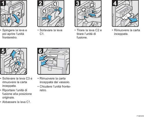 Illustrazione della procedura operativa.