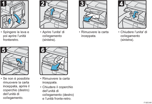 Illustrazione della procedura operativa.