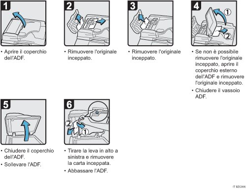 Illustrazione della procedura operativa.