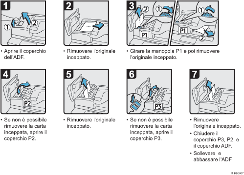 Illustrazione della procedura operativa.