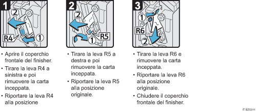 Illustrazione della procedura operativa.