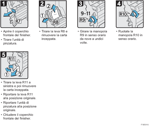 Illustrazione della procedura operativa.