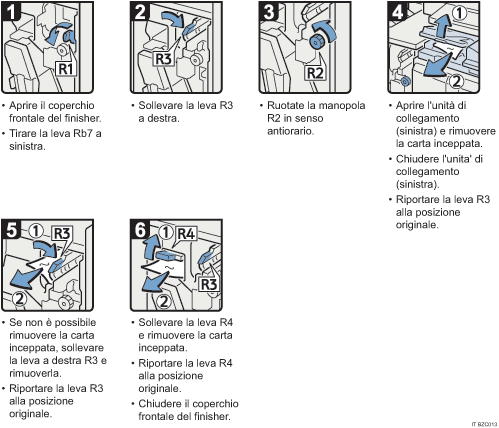 Illustrazione della procedura operativa.