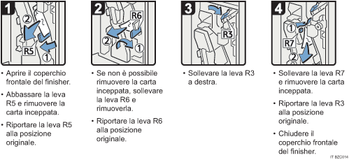 Illustrazione della procedura operativa.