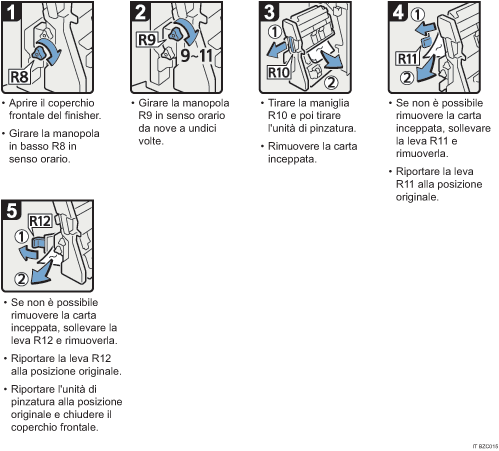 Illustrazione della procedura operativa.