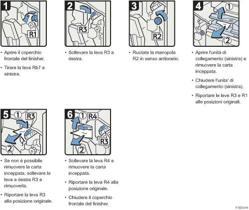 Illustrazione della procedura operativa.
