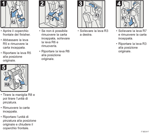 Illustrazione della procedura operativa.