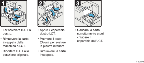 Illustrazione della procedura operativa.