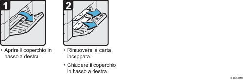 Illustrazione della procedura operativa.