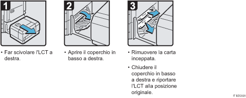 Illustrazione della procedura operativa.
