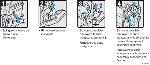 Illustrazione della procedura operativa.