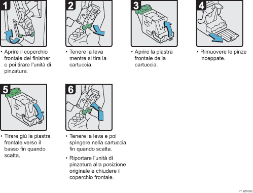 Illustrazione della procedura operativa.