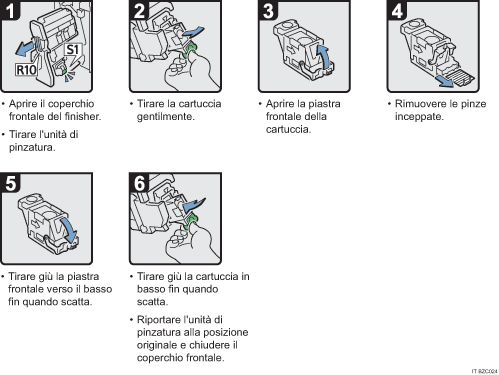 Illustrazione della procedura operativa.