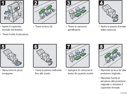 Illustrazione della procedura operativa.