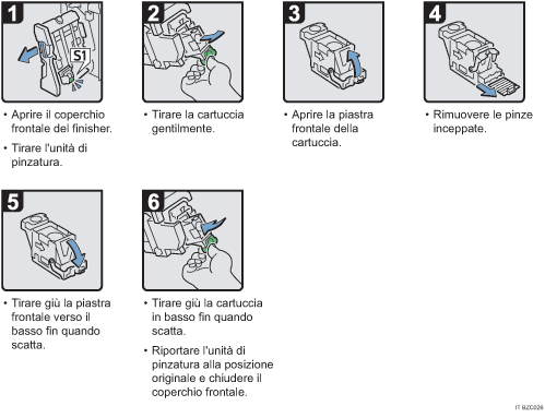 Illustrazione della procedura operativa.