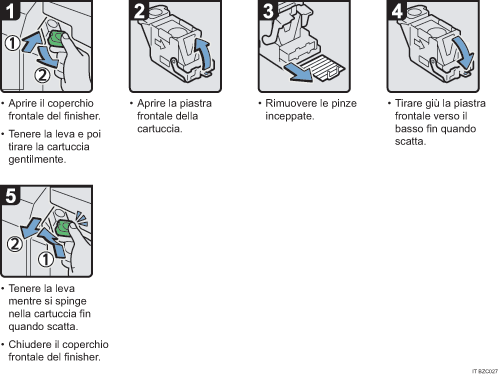 Illustrazione della procedura operativa.
