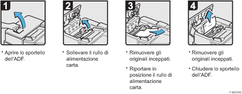 Illustrazione della procedura operativa.