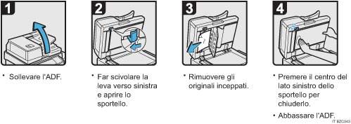 Illustrazione della procedura operativa.