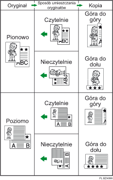 Ilustracja funkcji dupleksu