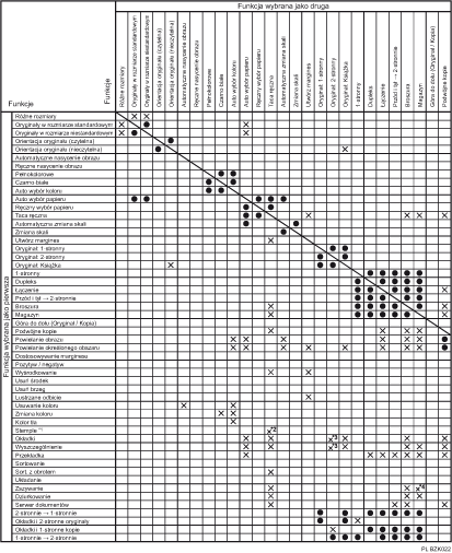Ilustracja kompatybilno�ci funkcji