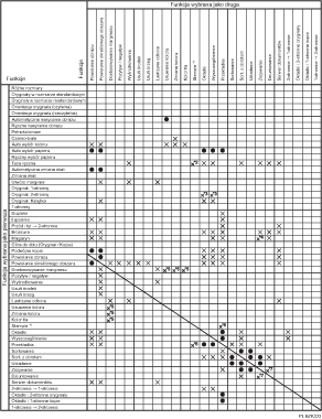 Ilustracja kompatybilno�ci funkcji