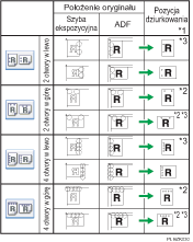 Ilustracja pozycji dziurkowania