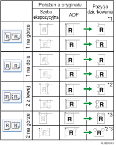 Ilustracja pozycji zszywania