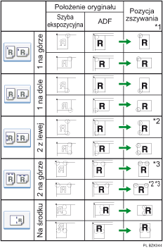 Ilustracja pozycji zszywania