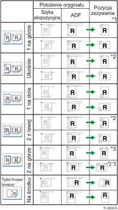 Ilustracja pozycji zszywania