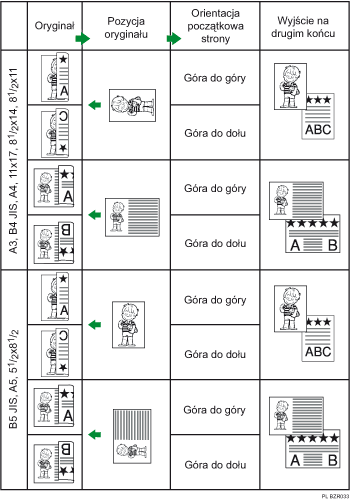 Ilustracja pozycji orygina�u i kierunku otwierania stron